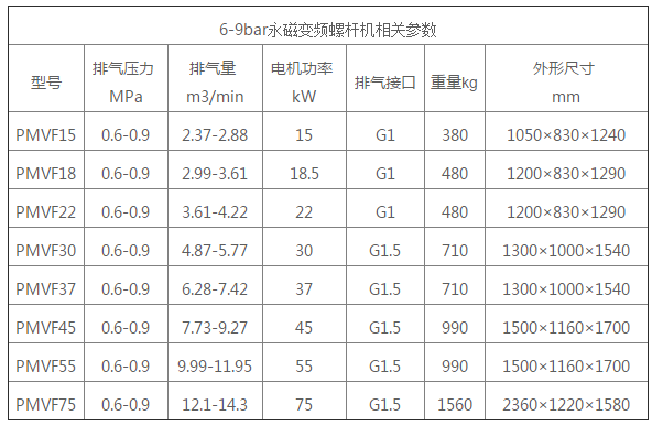 螺杆空压机厂家