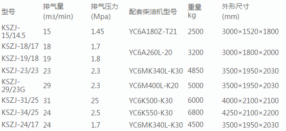 螺杆空压机厂家
