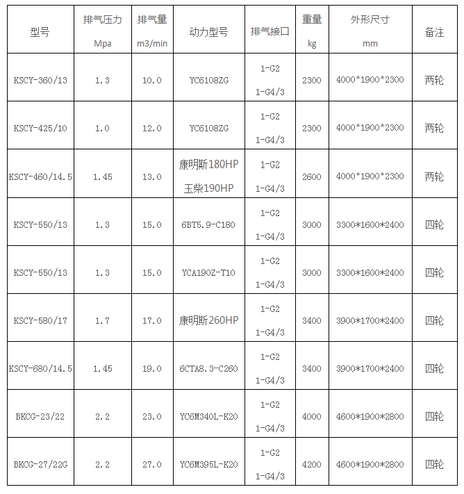 螺杆空压机厂家