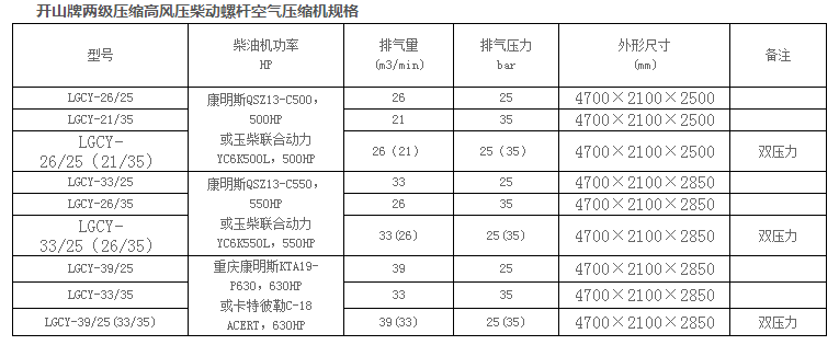 螺杆空压机厂家