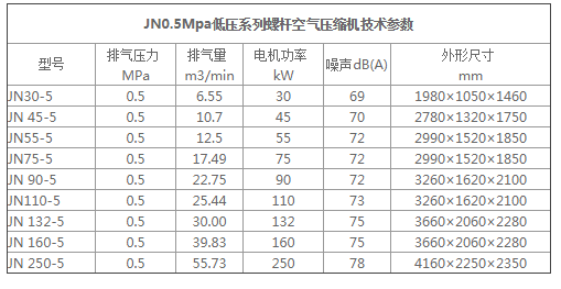 螺杆空压机维修