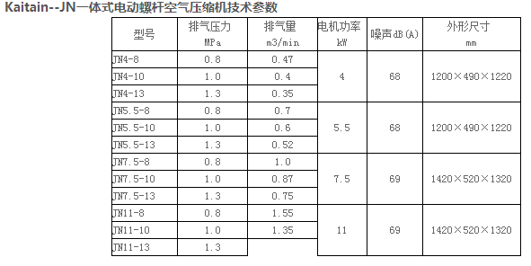 螺杆空压机厂家