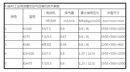 螺杆空压机维修