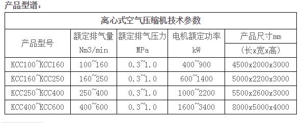 螺杆空压机厂家