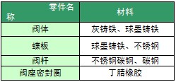 螺杆空压机维修厂家