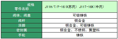 螺杆空压机维修哪家好