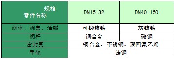 螺杆空压机维修哪家好