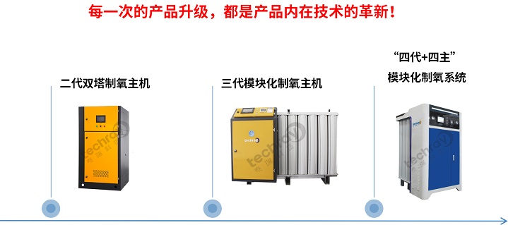 制氧系统机