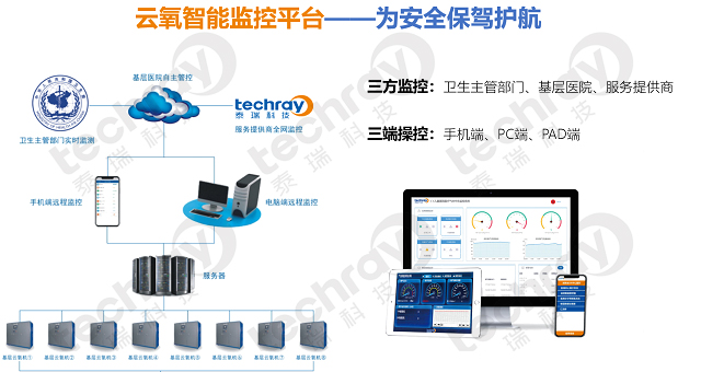 云氧智能集成机